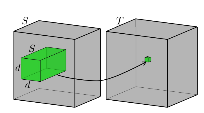 Basic Convolution, maps a "cube" to a number