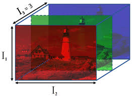 Each such image is shaped into a "cube". For an RGB image, the "depth" of the image is 3 (one for each color).