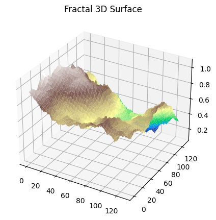 Simulated 3D fractal surface