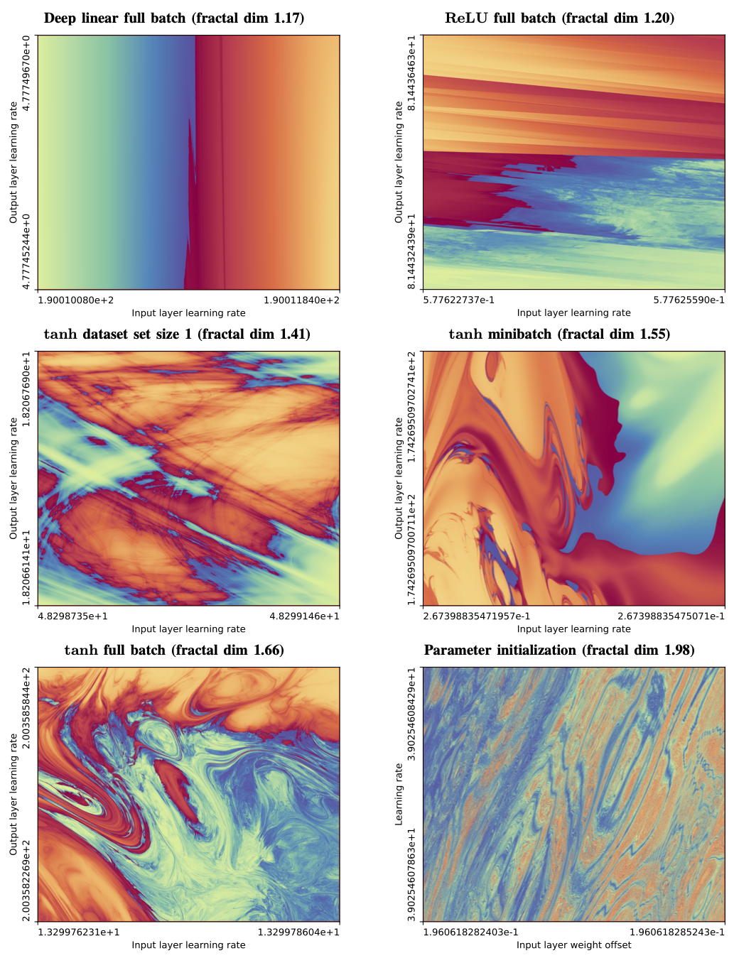 The boundary of neural network trainability is fractal