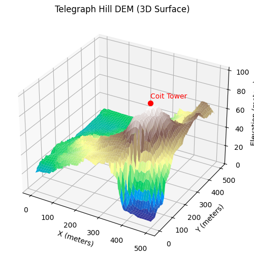 3D surface for Telegraph Hill