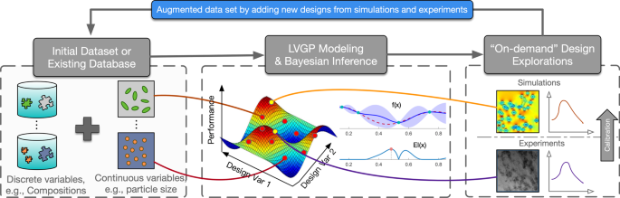 Bayesian Statistics : A/B Testing, Thompson sampling of multi-armed bandits, Recommendation Engines and more from Big Consulting