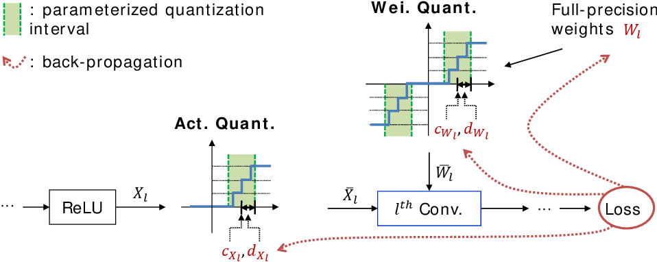 A Manual Implementation of Quantization in PyTorch - Single Layer