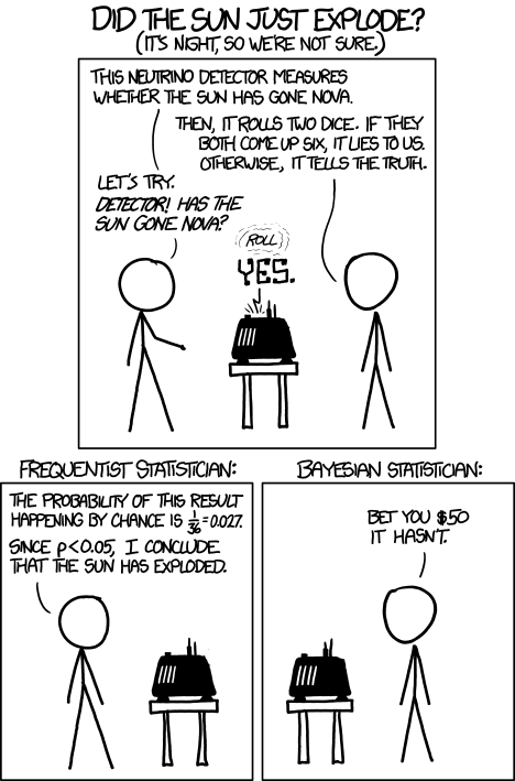 XKCD #1132 — Frequentists vs. Bayesians (Randall Munroe, CC BY-NC 2.5)