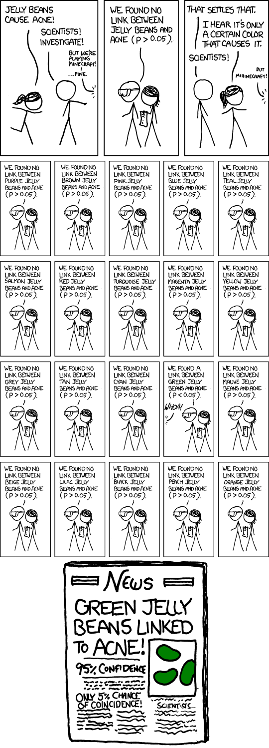 XKCD #882 — Significant (Randall Munroe, CC BY-NC 2.5)